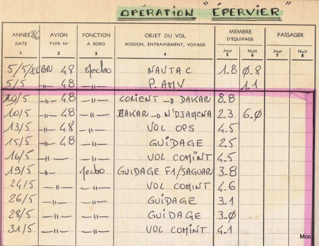 Tchad sur le Carnet de Vol